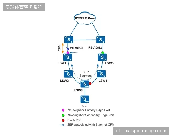 场馆侧计算资源配置误区：边缘节点过度冗余是否造成了体育媒体资产的投入损耗？